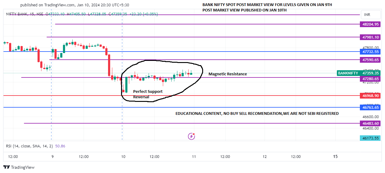 BANKNIFTY_10 jan post