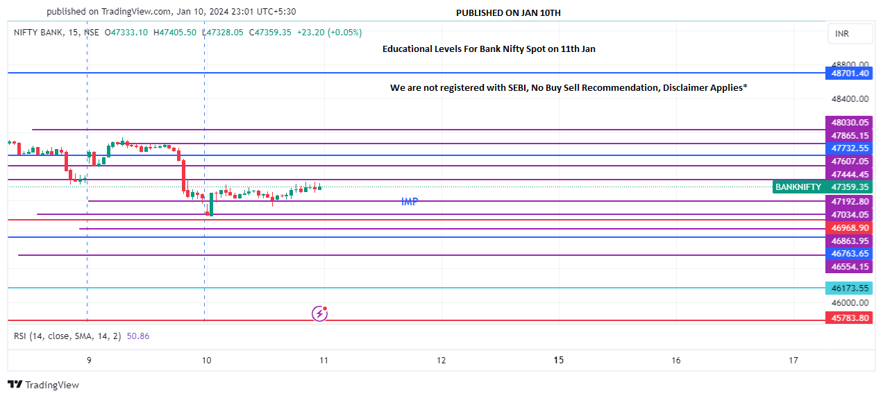 BANKNIFTY_11 JAN PREDICT