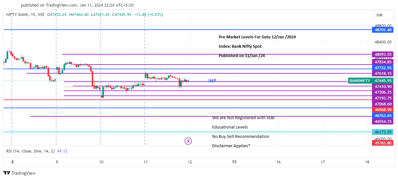 BANKNIFTY_12 JAN PREDICT