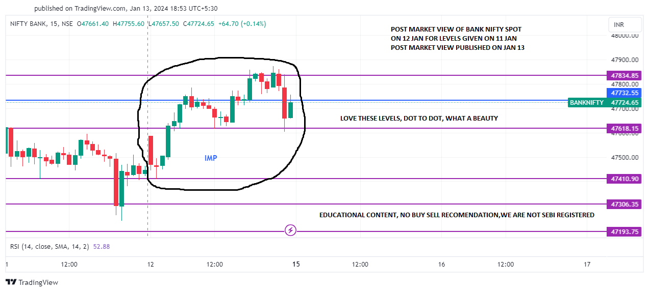 BANKNIFTY_12 jan post