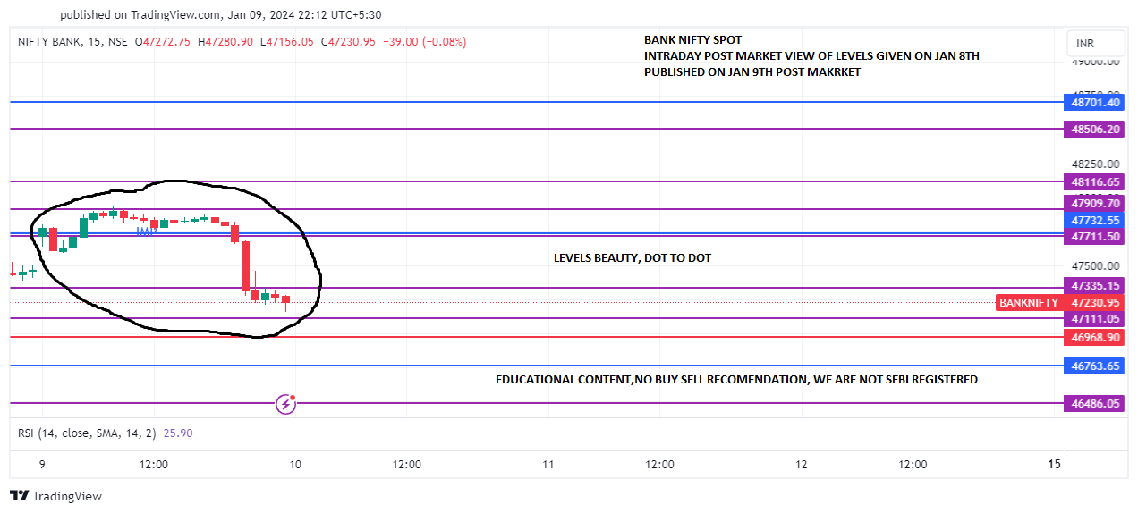 BANKNIFTY_9jan post