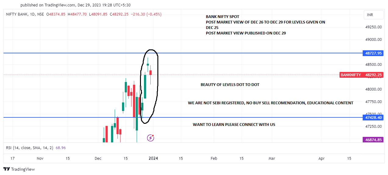 BANKNIFTY_DEC 26 TO 29 POST