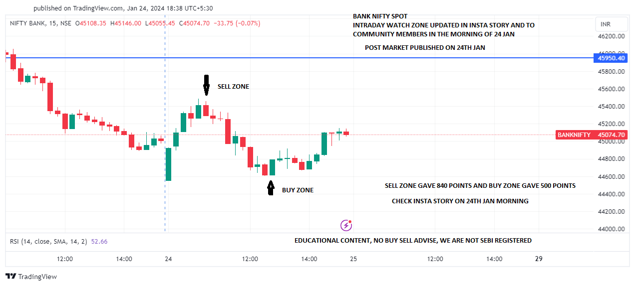 BANKNIFTY_ID POST 24 JAN