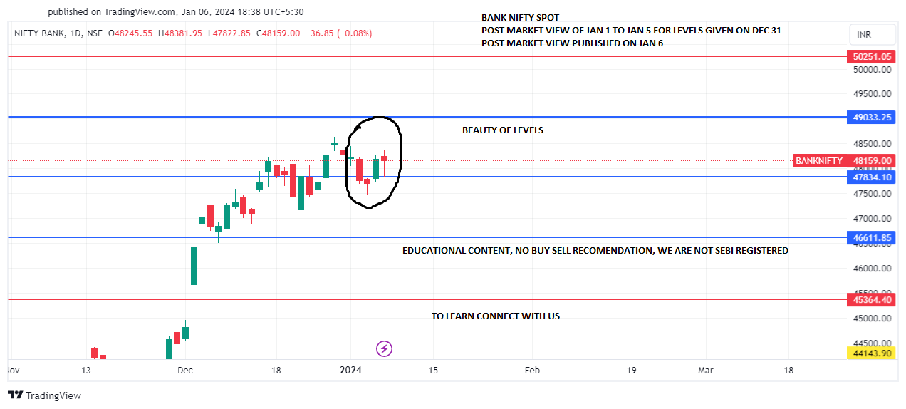 BANKNIFTY_JAN 1 TO 5 POST