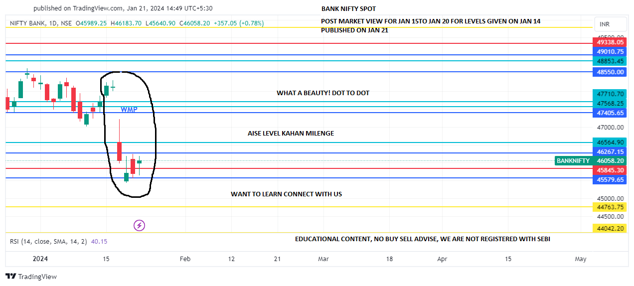 BANKNIFTY_JAN 15 TO 20 POST