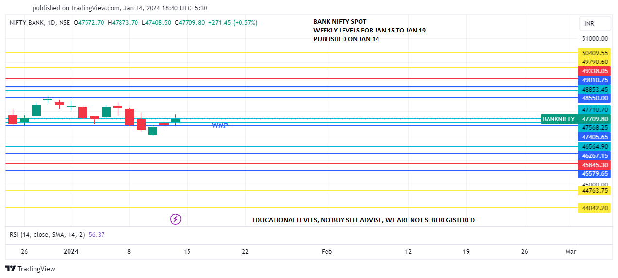 BANKNIFTY_JAN 15 TO19 PREDICT