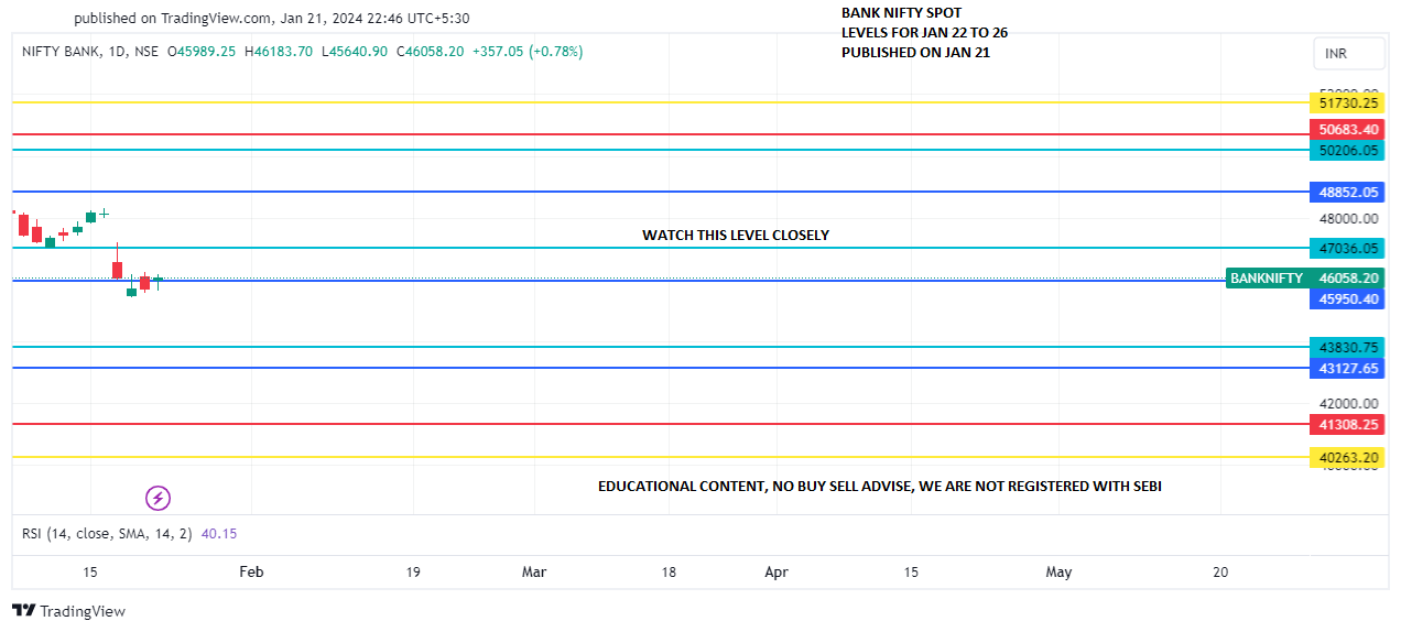 BANKNIFTY_JAN 22-26 PREDICT