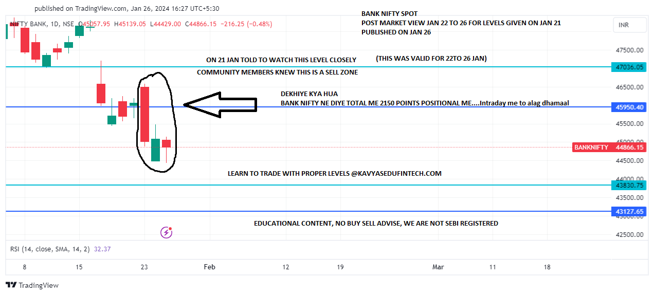 BANK NIFTY SPOT POST MARKET VIEW JAN 22-26 FOR LEVELS GIVEN ON JAN 21- POST ON JAN 26