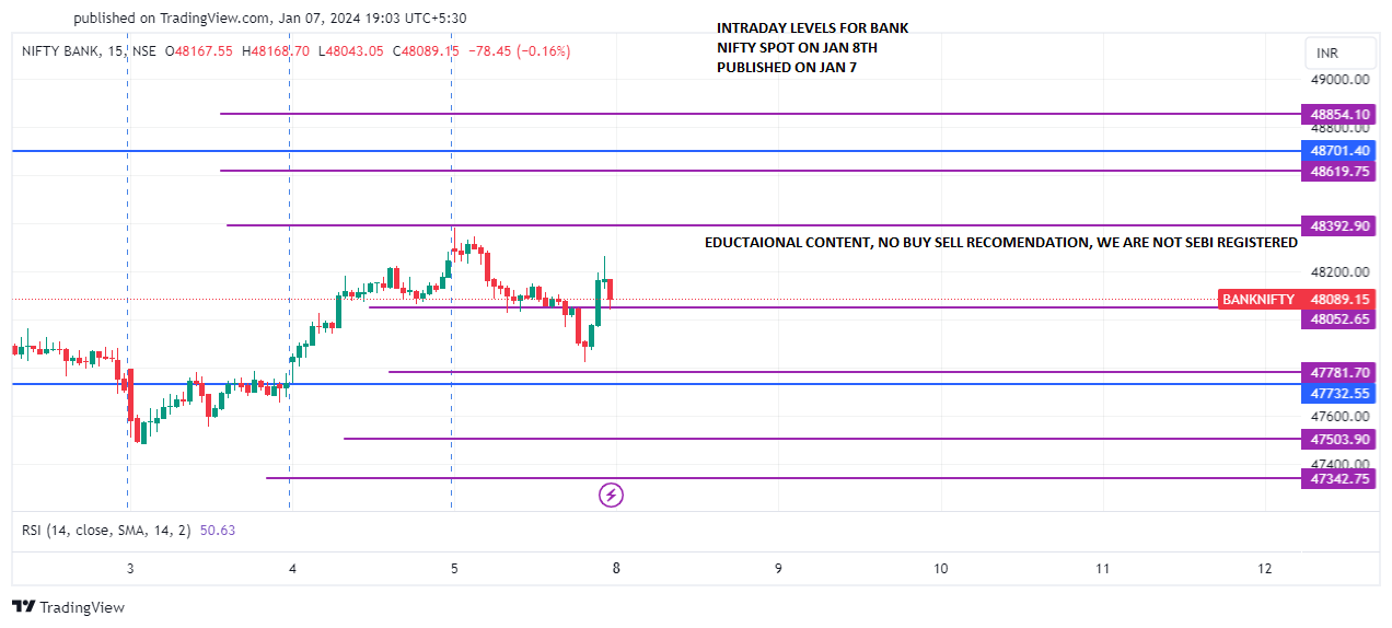 BANKNIFTY_JAN 8 PREDICT