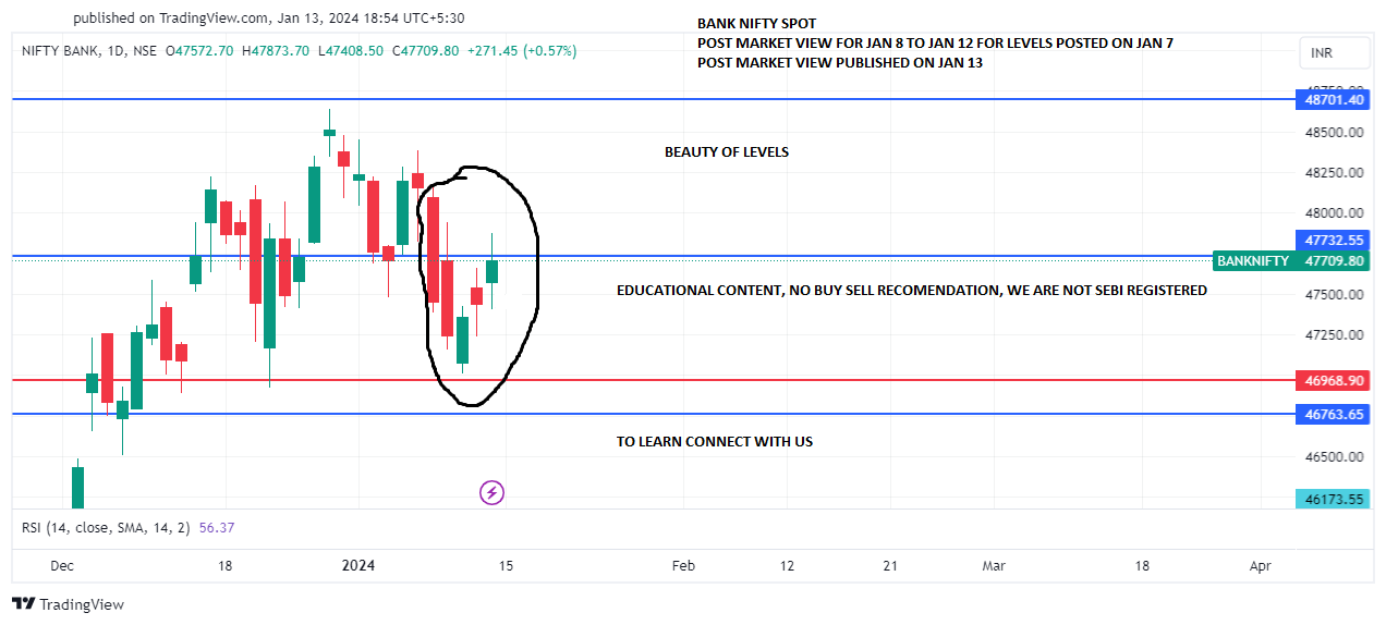 BANKNIFTY_JAN 8 TO 12post