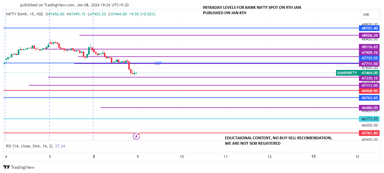 BANKNIFTY_JAN 9 PREDICT 