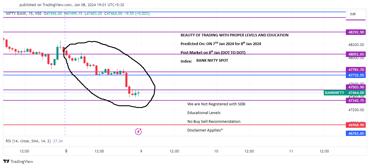 BANKNIFTY_Jan 8 Post