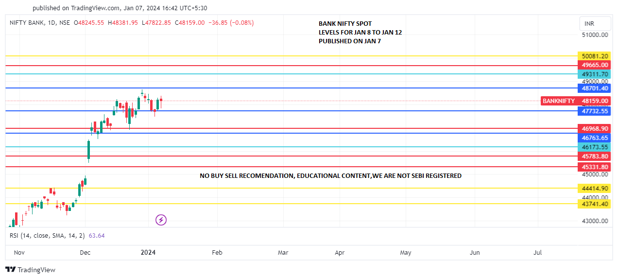 BANKNIFTY_Jan 8 TO12 predict