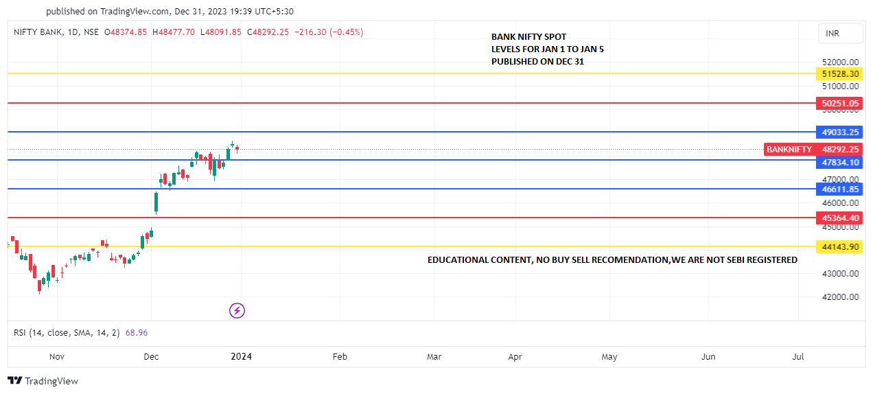 BANKNIFTY_Jan1TO5 PREDICT