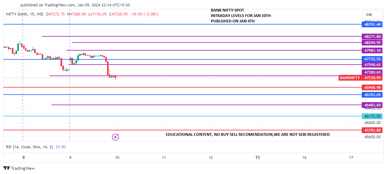 BANKNIFTY_jan 10 predict