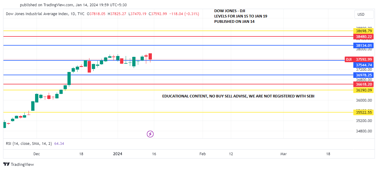 DJI_JAN 15TO19 PREDICT