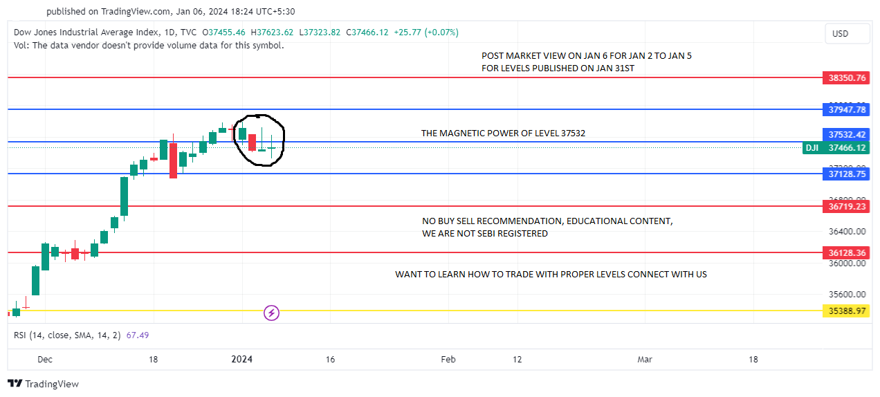 DJI_JAN 2TO 5 POST