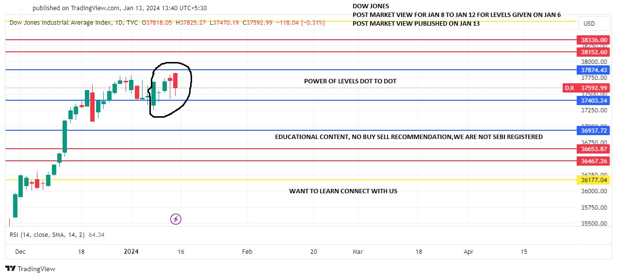 DJI_JAN 8 TO 12 POST