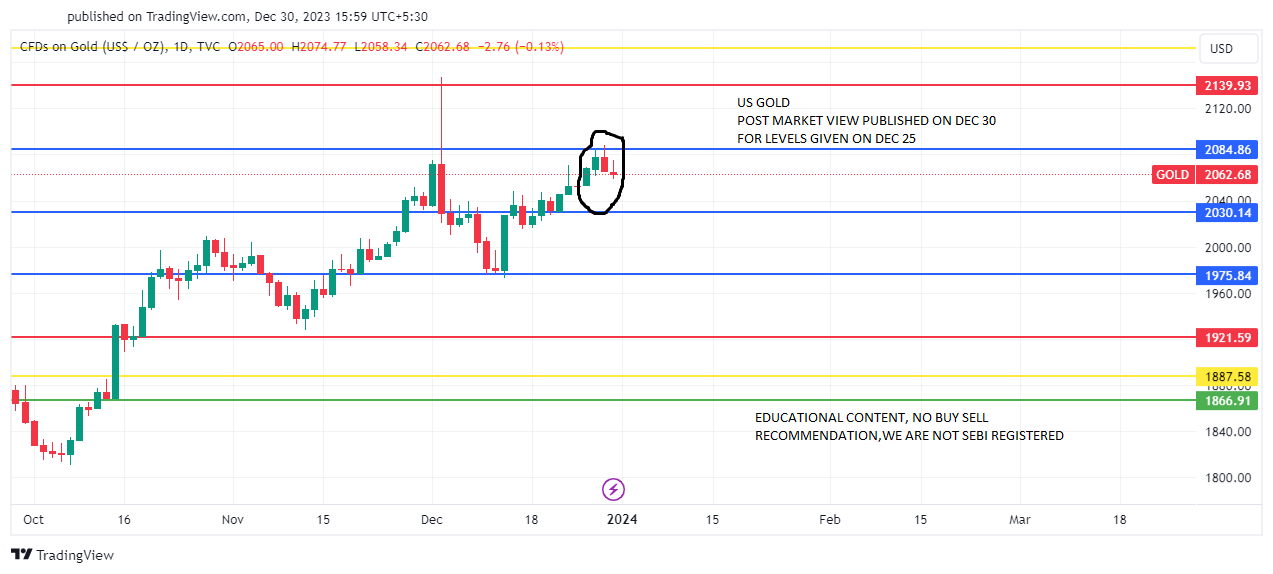 GOLD_DEC 26-29 – POST