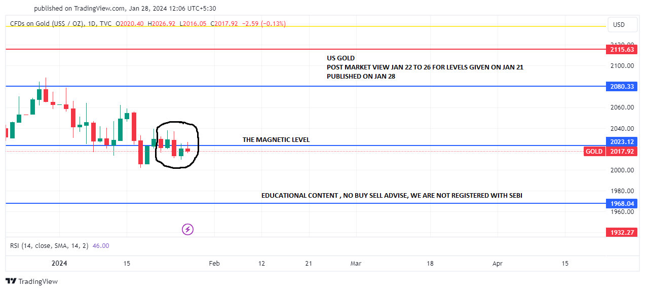 GOLD_JAN 22-26 POST ON JAN 28