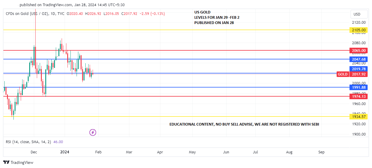 GOLD_JAN29-FEB2PREDICT ON JAN 28