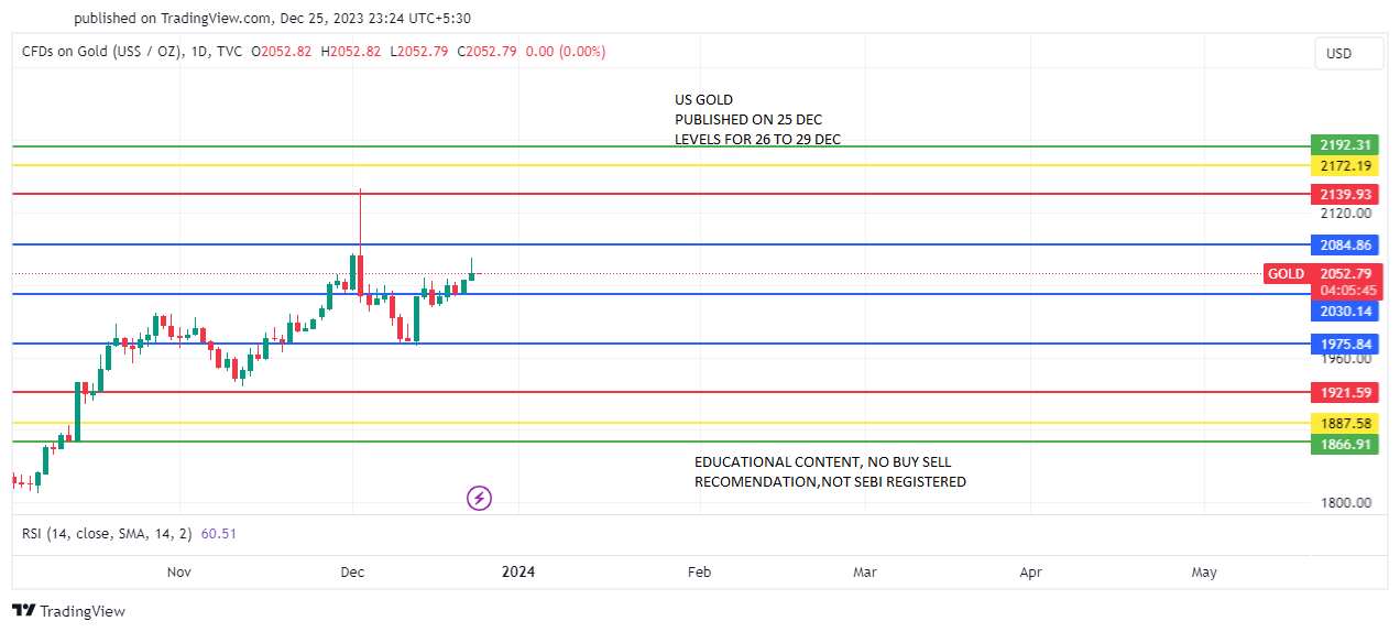 GOLD_dec 26 TO 29 PREDICT