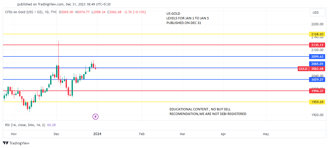 GOLD_jan 1 TO 5 PREDICT