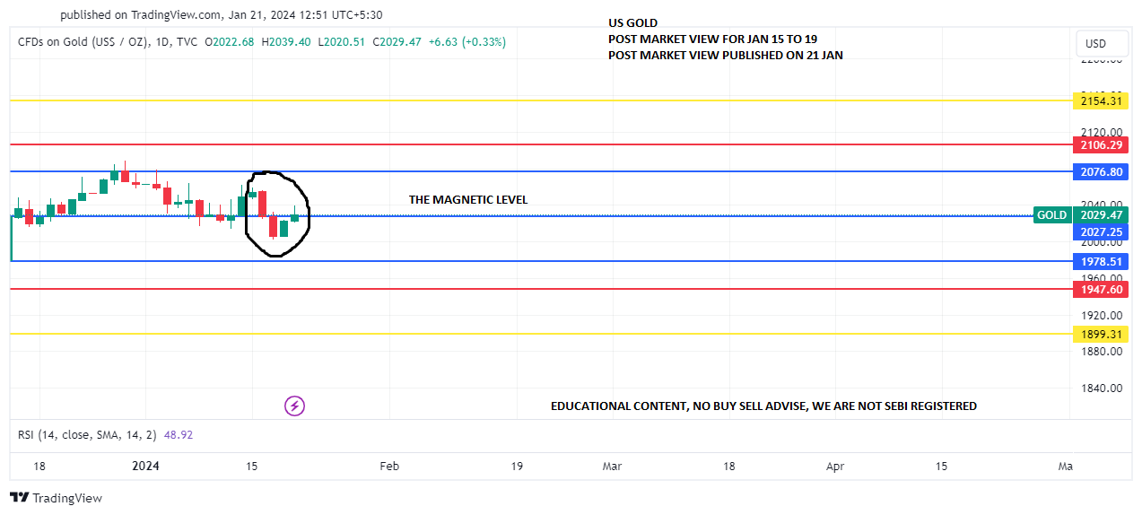 GOLD_jan 15 TO 19 POST