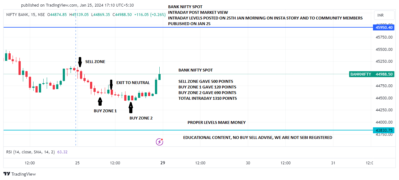 ID BANK NIFTY SPOT POST 25 JAN