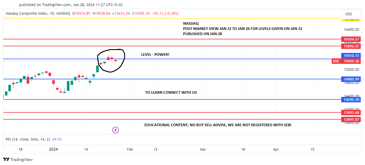 IXIC_NASDAQ JAN 22TO26 POST ON JAN 28