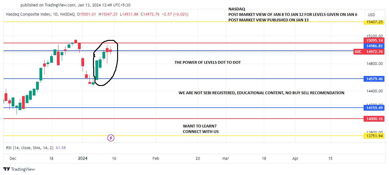 IXIC_NASDAQ JAN 8 TO 12 POST