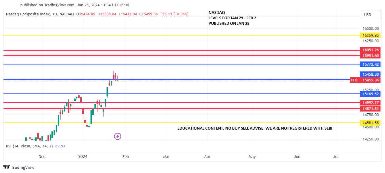 IXIC_NASDAQ JAN29-FEB2PREDICT ON JAN 28