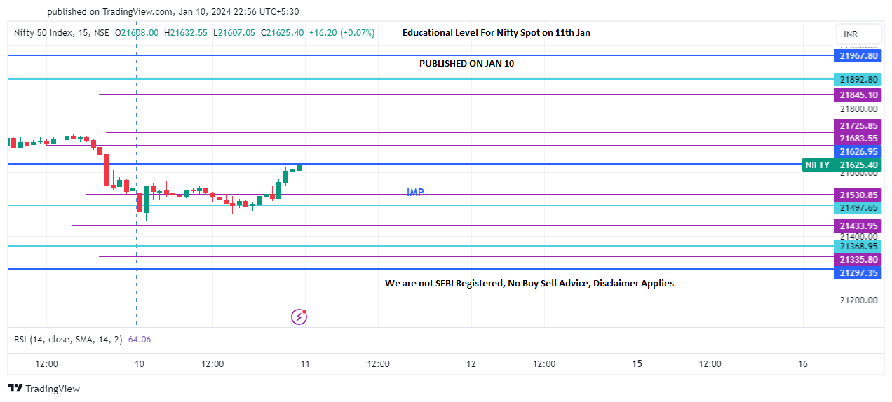 NIFTY_11 JAN PREDICT