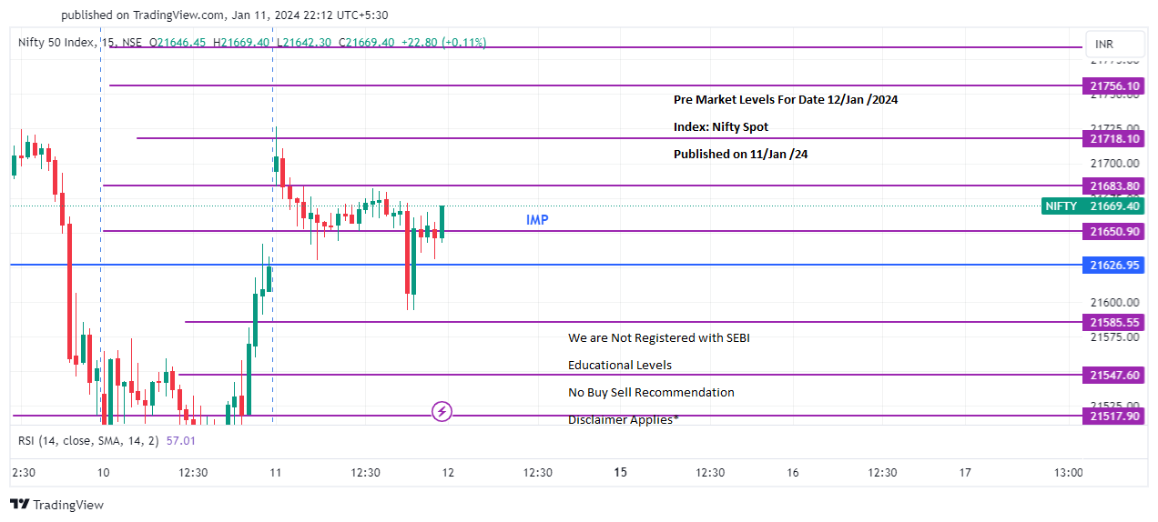 NIFTY_12 JAN PREDICT