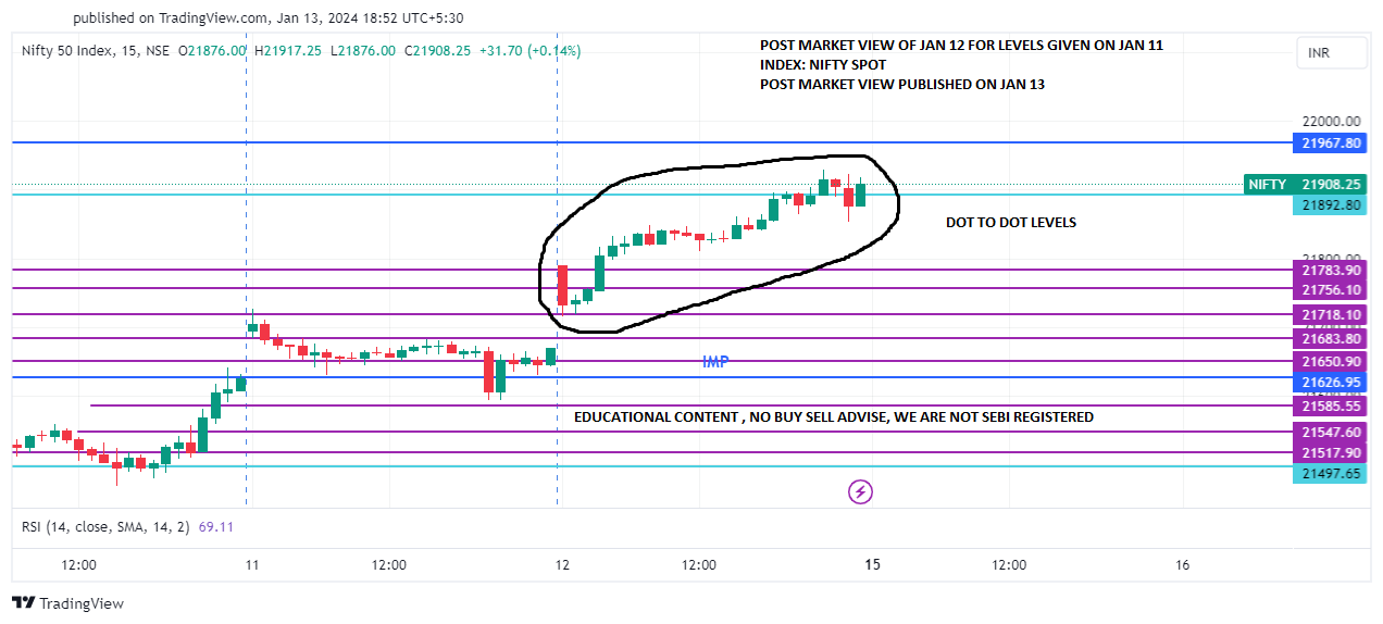 NIFTY_12 jan post