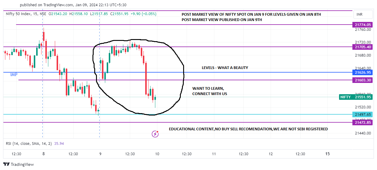 NIFTY_9 jan Post