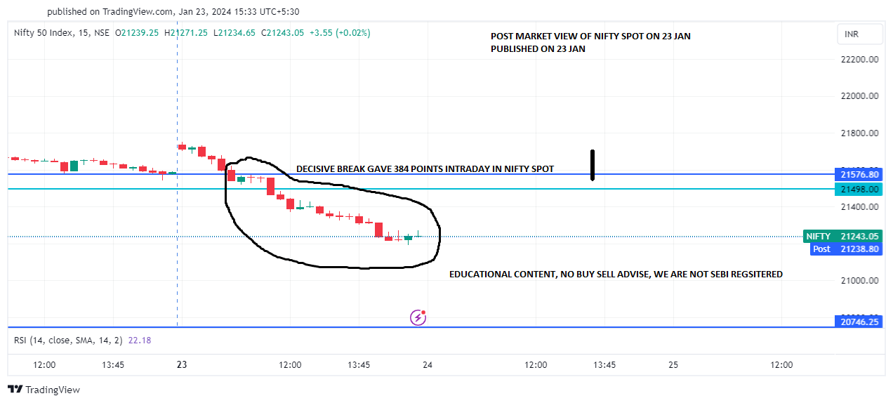 NIFTY_BB 23 JAN POST