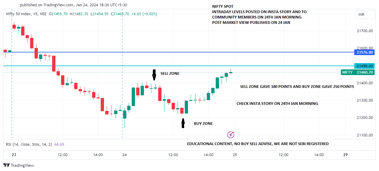 NIFTY_ID POST 24 JAN_