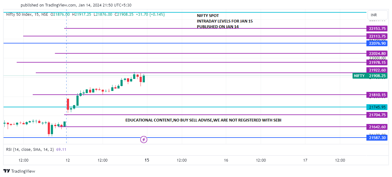 NIFTY_JAN 15 PREDICT