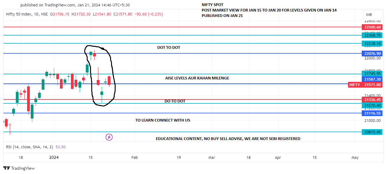 NIFTY_JAN 15 TO 20 POST