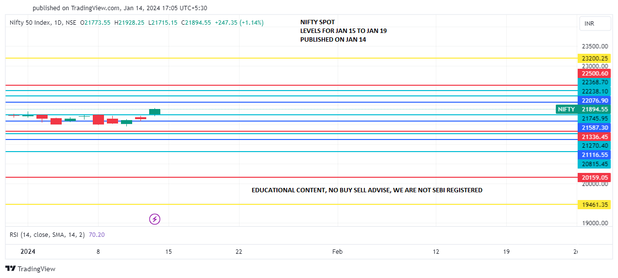 NIFTY_JAN 15 TO19 PREDICT