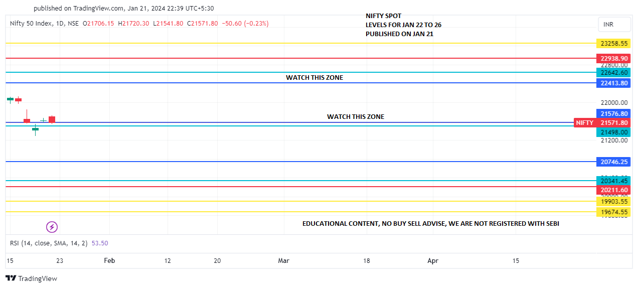 NIFTY_JAN 22-26 PREDICT