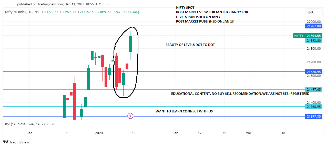 NIFTY_JAN 8 TO 12 POST