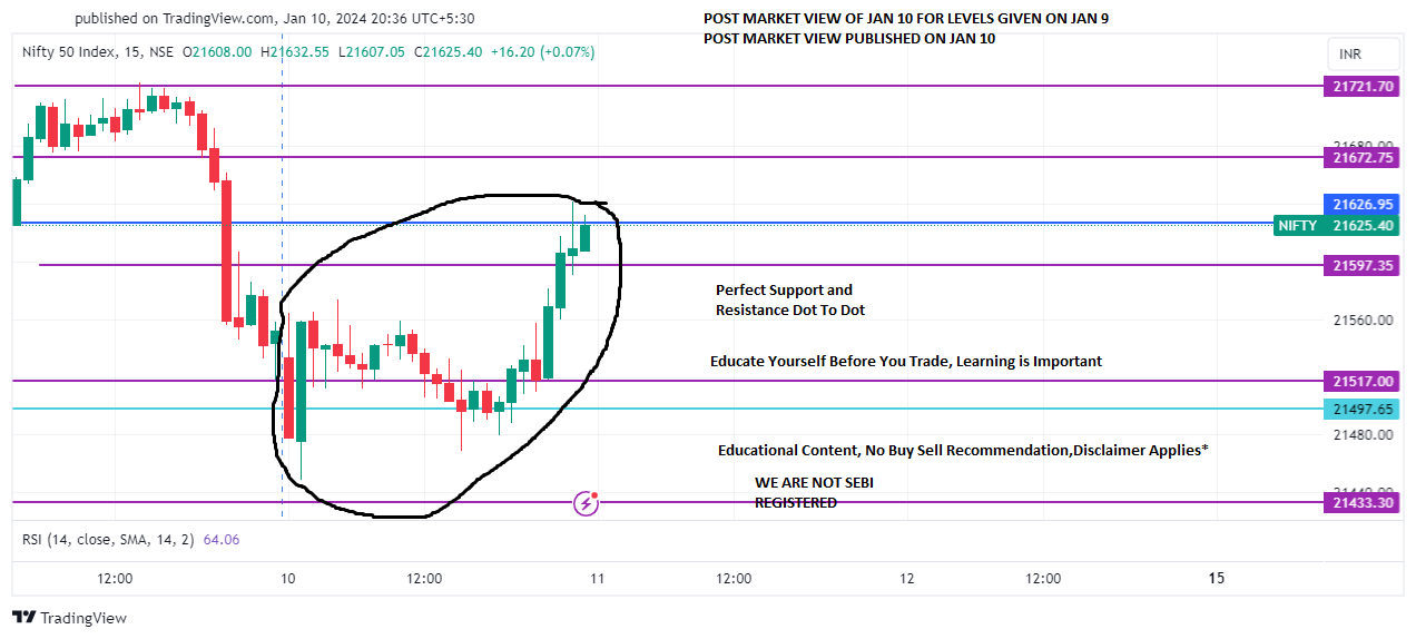 NIFTY_Jan 10 DTD POST