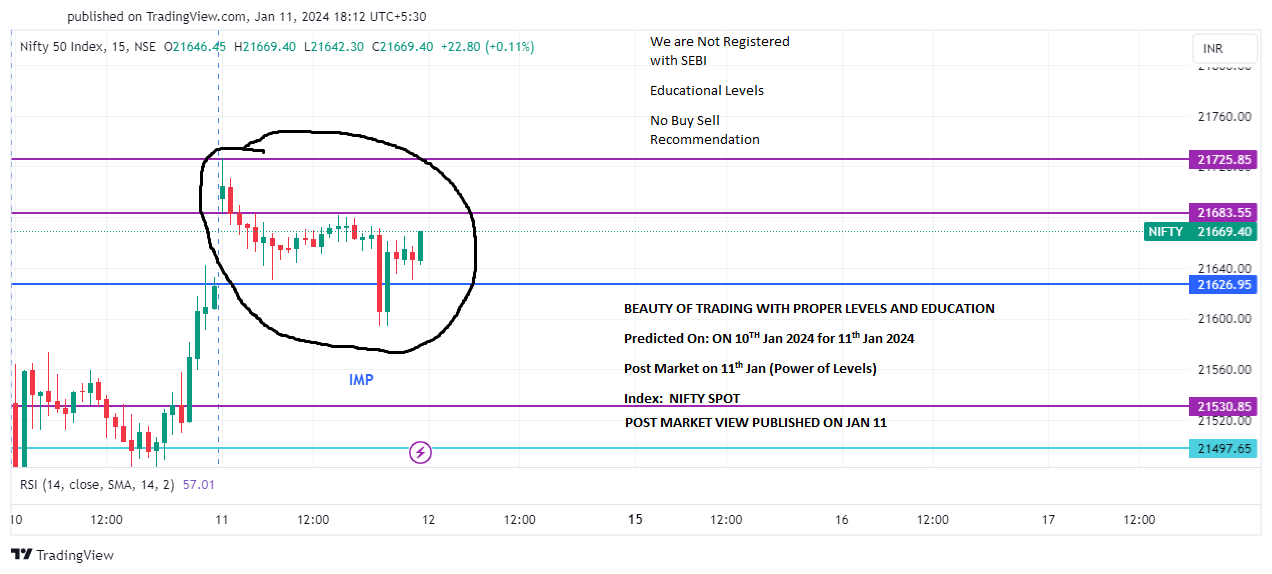 NIFTY_Jan 11 post 