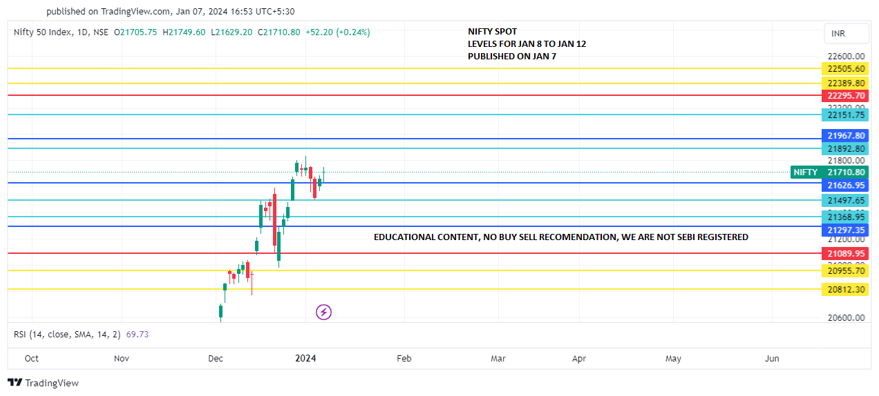 NIFTY_Jan 8 TO12 Predict