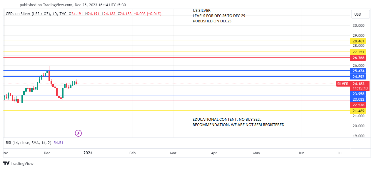 SILVER DEC 26 TO 29 PREDICT