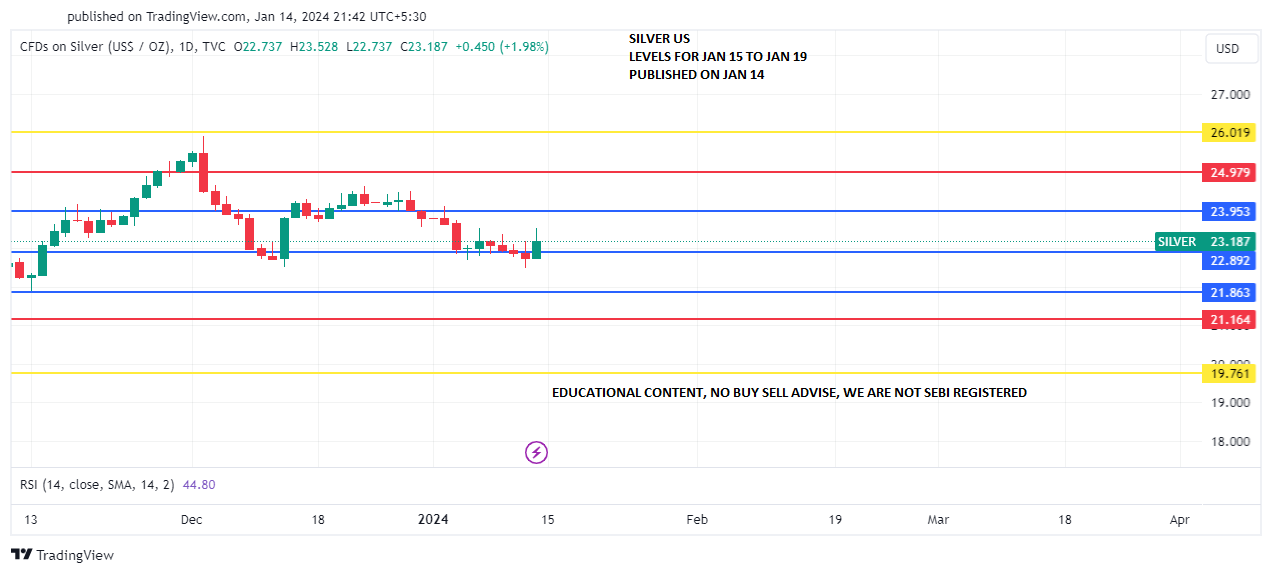 SILVER_JAN 15TO19 PREDICT