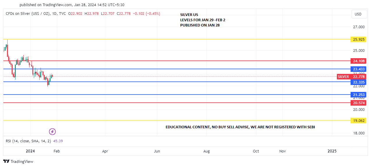 SILVER_JAN29-FEB2 PREDICT JAN 28