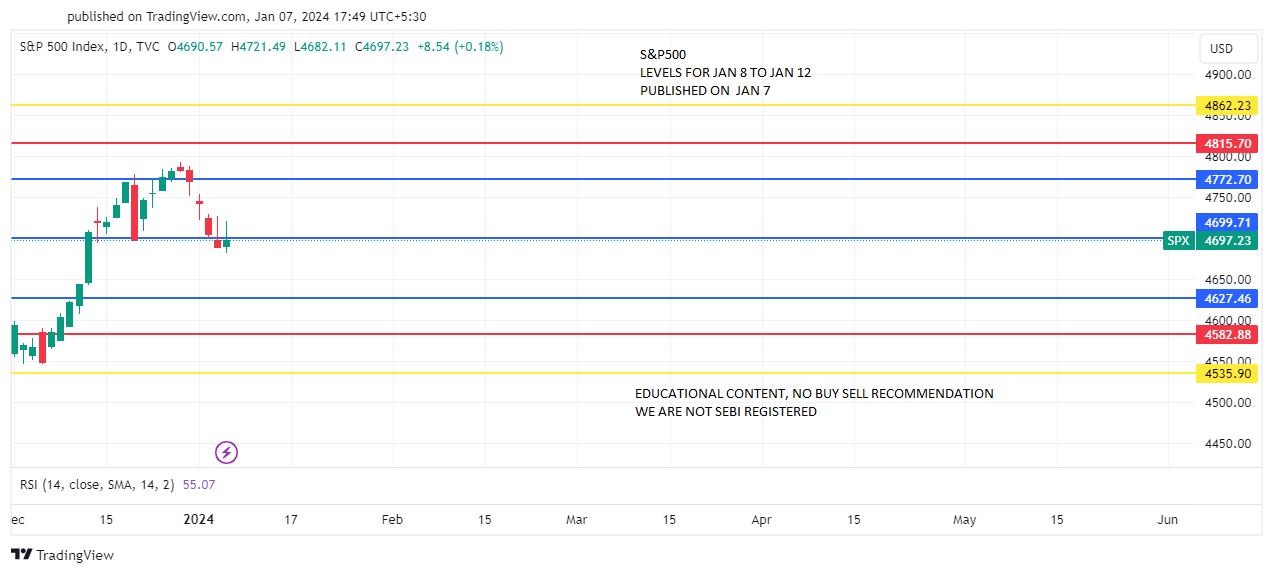 SPX_JAN 8 TO 12 PREDICT